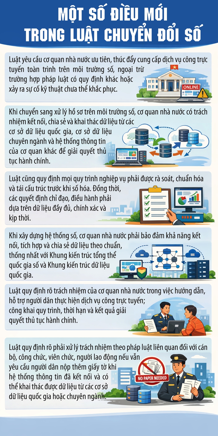 Cán bộ bị xử lý nếu yêu cầu người dân nộp lại giấy tờ có trong hệ thống- Ảnh 1. Cán bộ bị xử lý nếu yêu cầu người dân nộp lại giấy tờ có trong hệ thống- Ảnh 1.