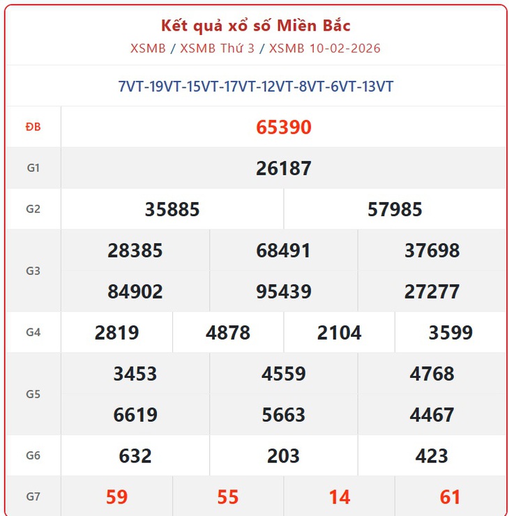 Kết quả xổ số miền Bắc hôm nay ngày 21/2/2026 - XSMB 21/2- Ảnh 8.