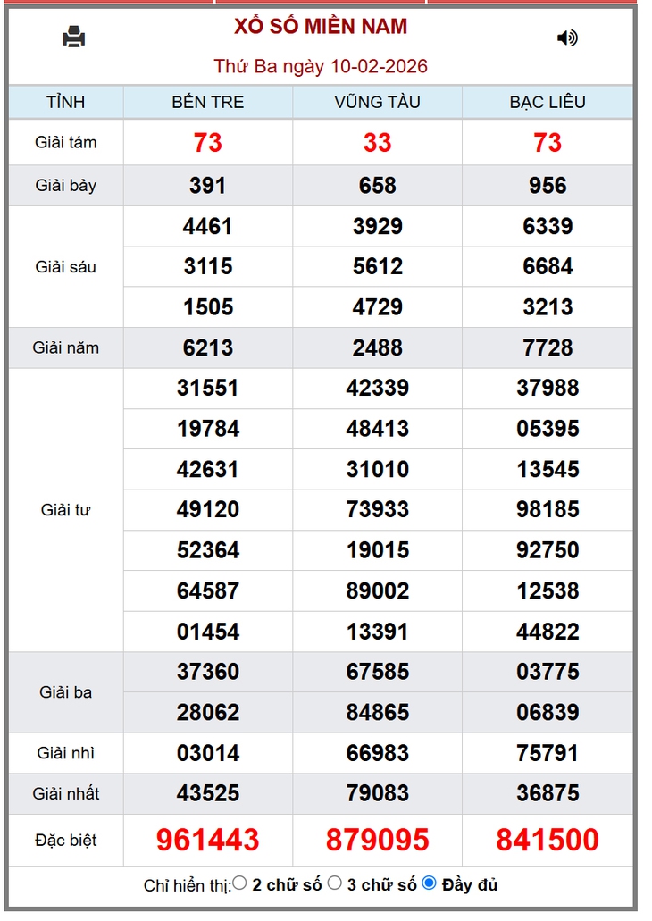 Kết quả xổ số miền Nam hôm nay ngày 21/2/2026 - XSMN 21/2- Ảnh 12. Kết quả xổ số miền Nam hôm nay ngày 21/2/2026 - XSMN 21/2- Ảnh 12.