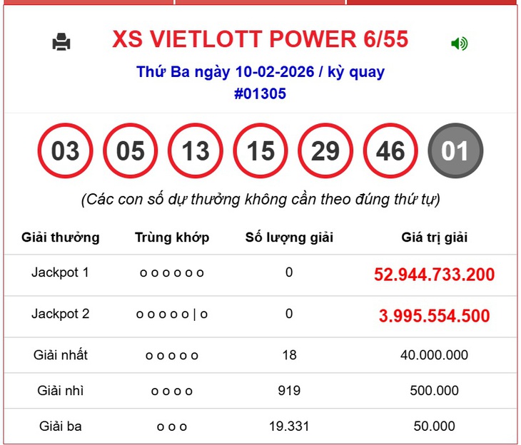Kết quả xổ số Vietlott hôm nay 21/2/2026 - Vietlott 21/2 - Xổ số Mega 6/55 ngày 21/2- Ảnh 5. Kết quả xổ số Vietlott hôm nay 21/2/2026 - Vietlott 21/2 - Xổ số Mega 6/55 ngày 21/2- Ảnh 5.