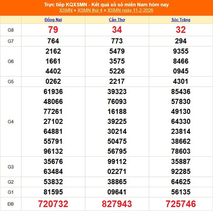 Kết quả xổ số miền Nam hôm nay ngày 21/2/2026 - XSMN 21/2- Ảnh 11. Kết quả xổ số miền Nam hôm nay ngày 21/2/2026 - XSMN 21/2- Ảnh 11.