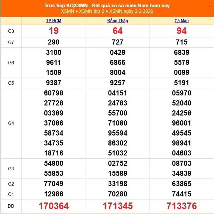 Kết quả xổ số miền Nam hôm nay ngày 11/2/2026 - XSMN 11/2- Ảnh 10.