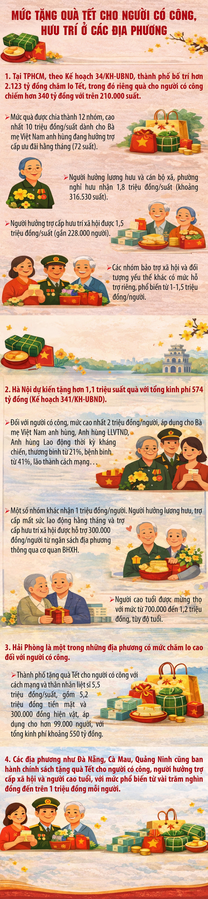 Địa phương tặng quà Tết cao nhất cho người có công, hưu trí- Ảnh 1.