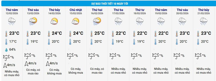 Nguyên nhân miền Bắc trời âm u kèm nồm ẩm trước khi hửng nắng- Ảnh 2.