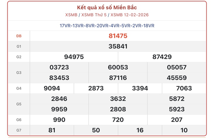 Kết quả xổ số miền Bắc hôm nay ngày 21/2/2026 - XSMB 21/2- Ảnh 6.