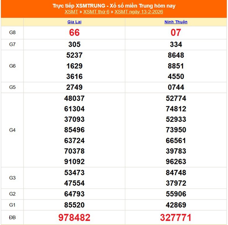 Kết quả xổ số miền Trung hôm nay ngày 21/2/2026 - XSMT 21/2- Ảnh 9. Kết quả xổ số miền Trung hôm nay ngày 21/2/2026 - XSMT 21/2- Ảnh 9.