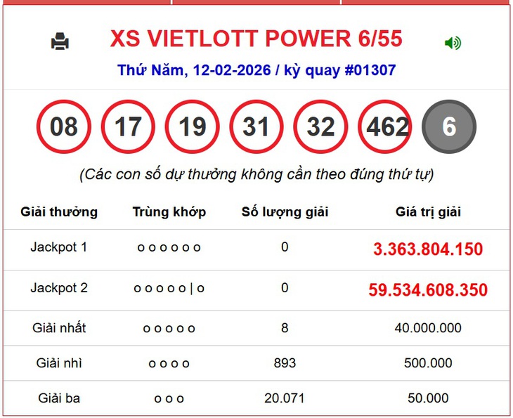 Kết quả xổ số Vietlott hôm nay 21/2/2026 - Vietlott 21/2 - Xổ số Mega 6/55 ngày 21/2- Ảnh 4. Kết quả xổ số Vietlott hôm nay 21/2/2026 - Vietlott 21/2 - Xổ số Mega 6/55 ngày 21/2- Ảnh 4.