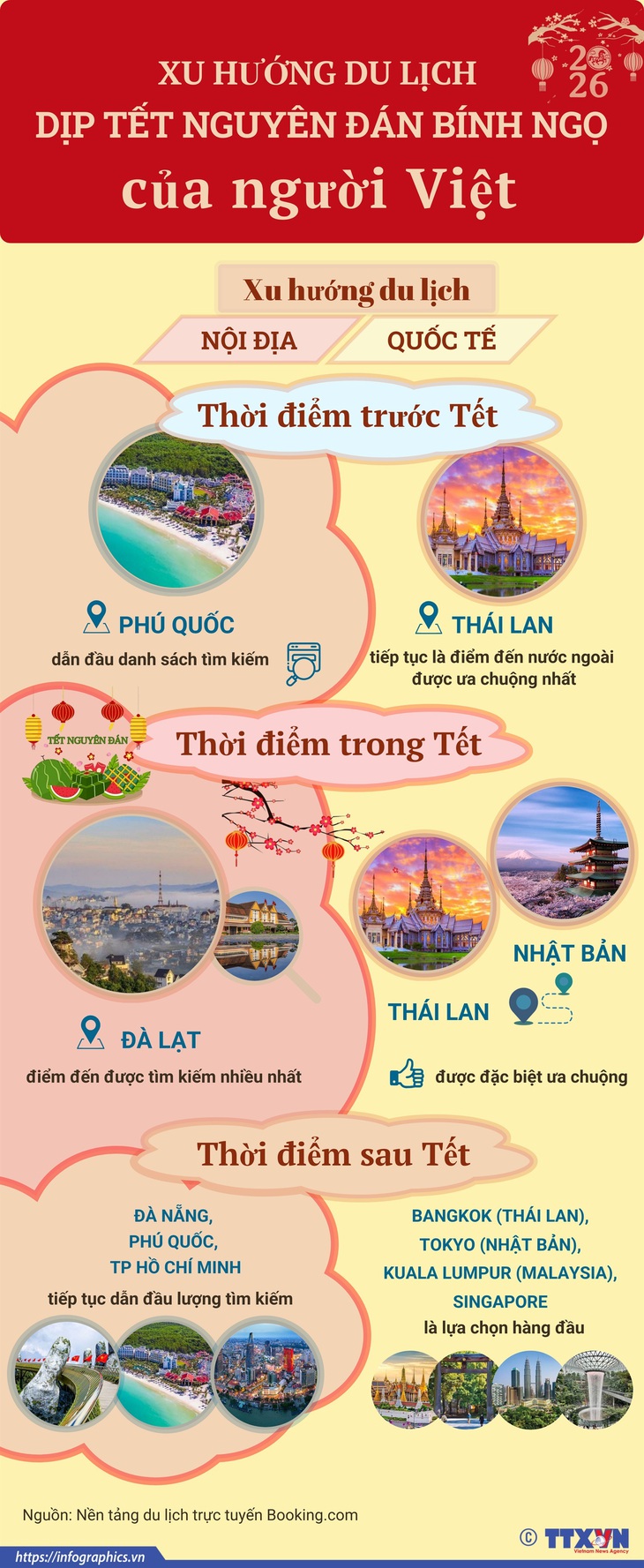 Xu hướng du lịch dịp Tết Nguyên đán Bính Ngọ 2026 của người Việt- Ảnh 1. Xu hướng du lịch dịp Tết Nguyên đán Bính Ngọ 2026 của người Việt- Ảnh 1.