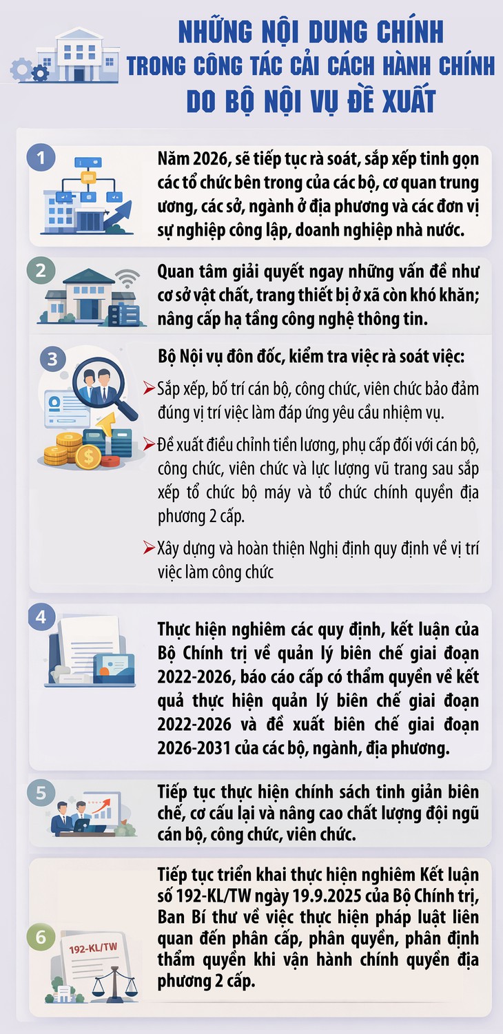 Đề xuất điều chỉnh tiền lương trong năm 2026- Ảnh 1.