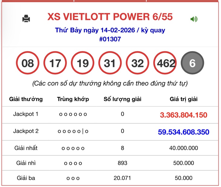 Kết quả xổ số Vietlott hôm nay 21/2/2026 - Vietlott 21/2 - Xổ số Mega 6/55 ngày 21/2- Ảnh 3. Kết quả xổ số Vietlott hôm nay 21/2/2026 - Vietlott 21/2 - Xổ số Mega 6/55 ngày 21/2- Ảnh 3.