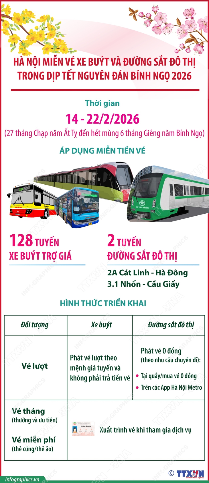 Hà Nội miễn vé xe buýt và đường sắt đô thị dịp Tết Bính Ngọ- Ảnh 1.