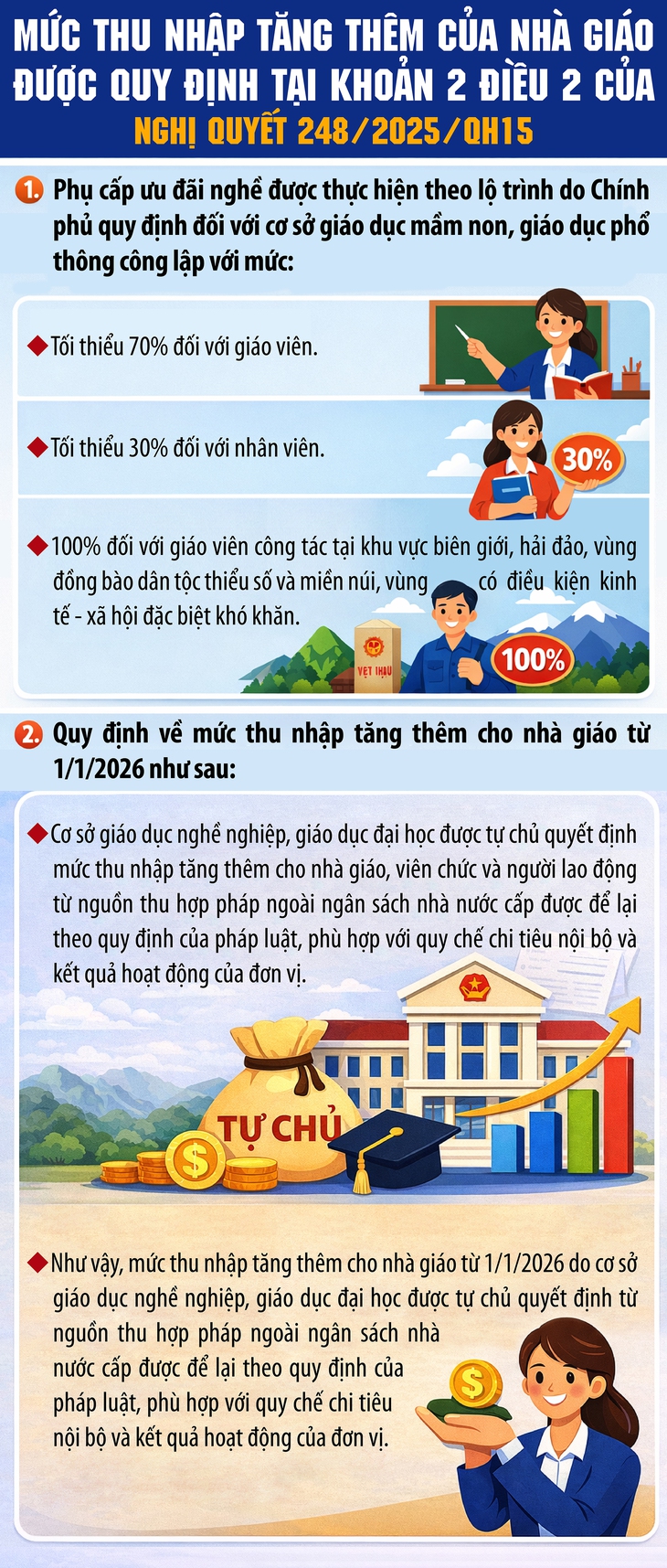 Tin vui về thu nhập của giáo viên- Ảnh 1.