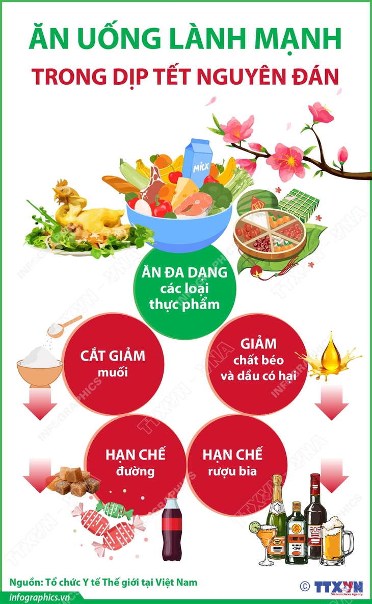 Ăn uống lành mạnh dịp Tết nguyên đán Bính Ngọ 2026- Ảnh 1.