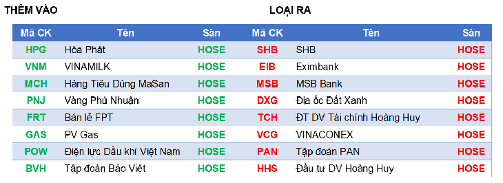 Top 8 cổ phiếu được Yuanta khuyến nghị mua sau Tết- Ảnh 2. Top 8 cổ phiếu được Yuanta khuyến nghị mua sau Tết- Ảnh 2.
