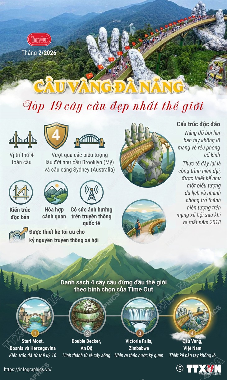 Cầu Vàng Đà Nẵng vào danh sách 19 cây cầu đẹp nhất thế giới- Ảnh 1.