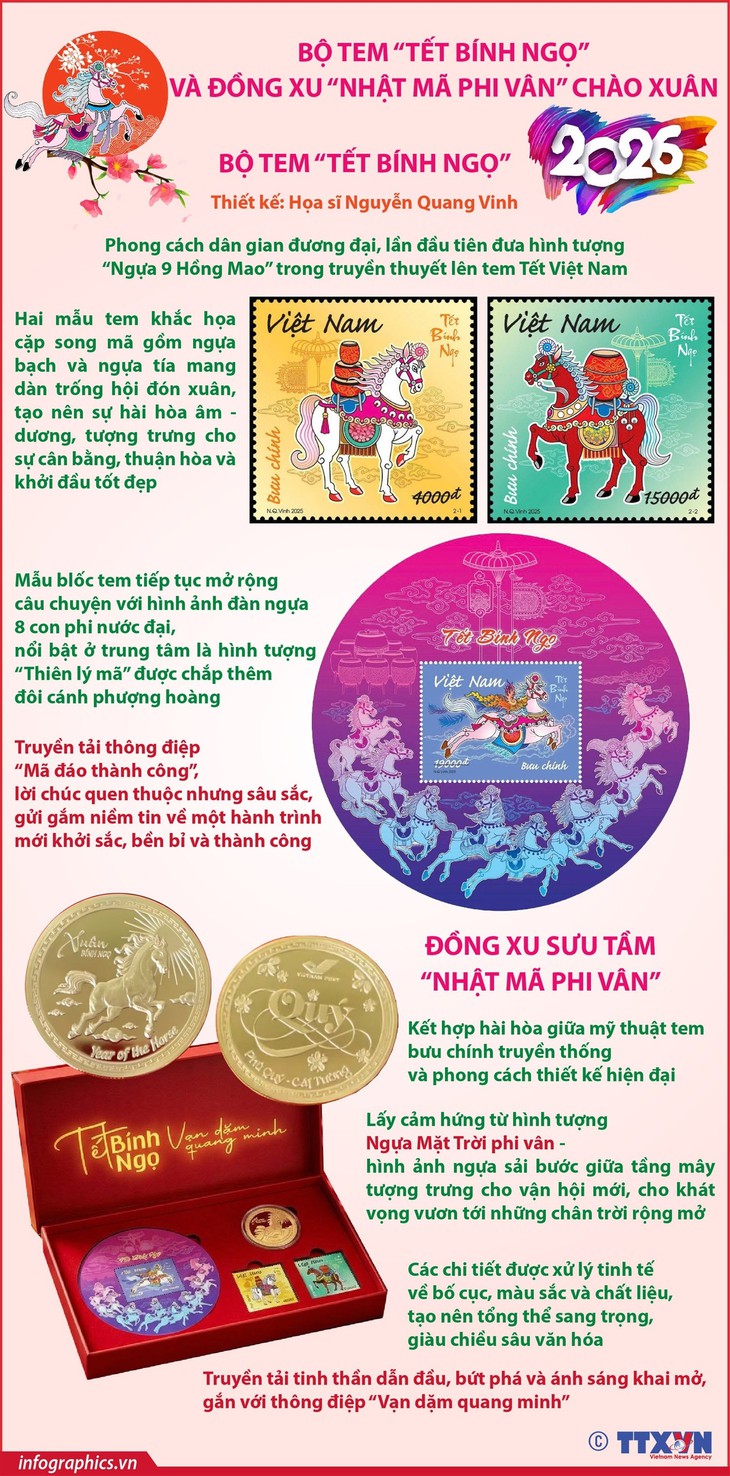 Bộ tem 'Tết Bính Ngọ' và đồng xu 'Nhật Mã Phi Vân' chào Xuân 2026- Ảnh 1.