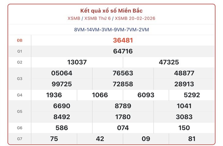 Kết quả xổ số miền Bắc hôm nay ngày 20/2/2026 - XSMB 20/2- Ảnh 1. Kết quả xổ số miền Bắc hôm nay ngày 20/2/2026 - XSMB 20/2- Ảnh 1.