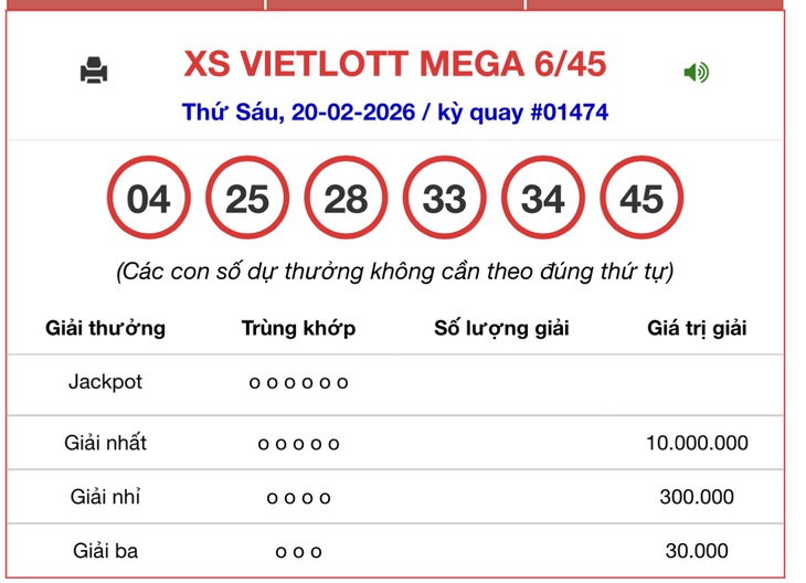 Kết quả xổ số Vietlott hôm nay 20/2/2026 - Vietlott 20/2 - Xổ số Mega 6/45 ngày 20/2- Ảnh 1. Kết quả xổ số Vietlott hôm nay 20/2/2026 - Vietlott 20/2 - Xổ số Mega 6/45 ngày 20/2- Ảnh 1.
