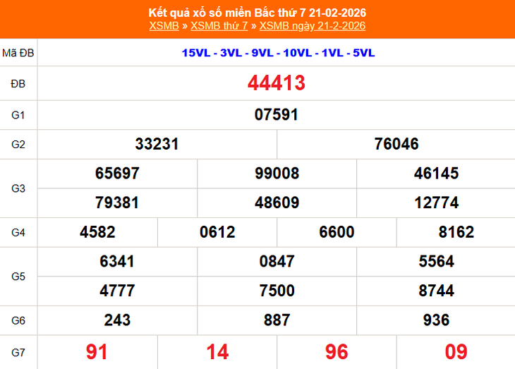 Kết quả xổ số miền Bắc hôm nay ngày 21/2/2026 - XSMB 21/2- Ảnh 1.