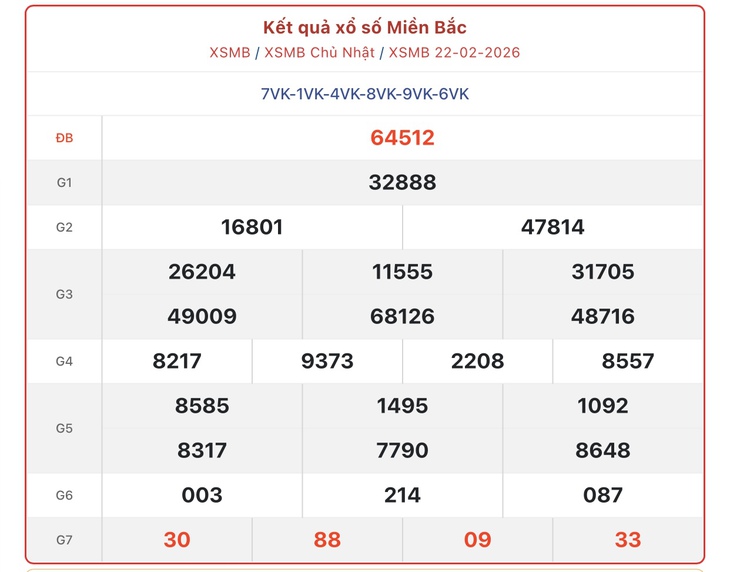 Kết quả xổ số miền Bắc hôm nay ngày 23/2/2026 - XSMB 23/2- Ảnh 2. Kết quả xổ số miền Bắc hôm nay ngày 23/2/2026 - XSMB 23/2- Ảnh 2.