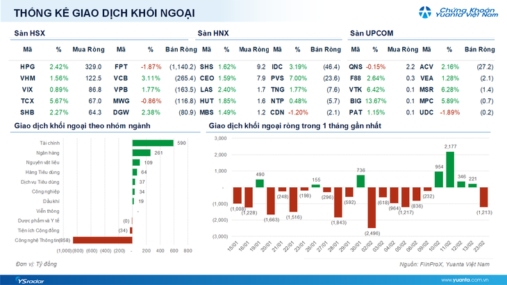 Xu hướng chứng khoán 24/2, tăng tỷ trọng cổ phiếu- Ảnh 1.
