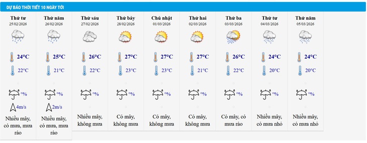 Miền Bắc mưa phùn, nồm ẩm trước khi chuyển nắng oi bức- Ảnh 2.