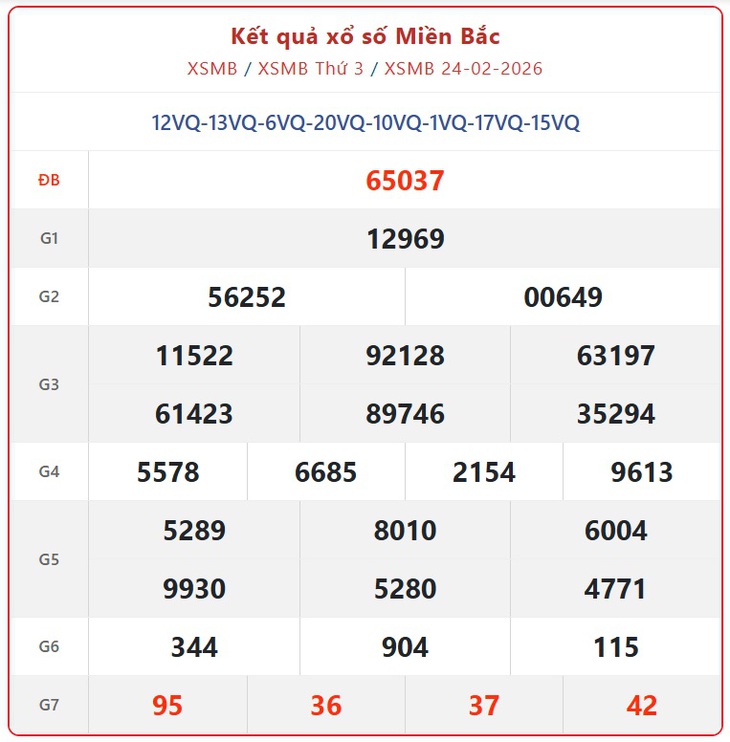 Kết quả xổ số miền Bắc hôm nay ngày 7/3/2026 - XSMB 7/3- Ảnh 12.