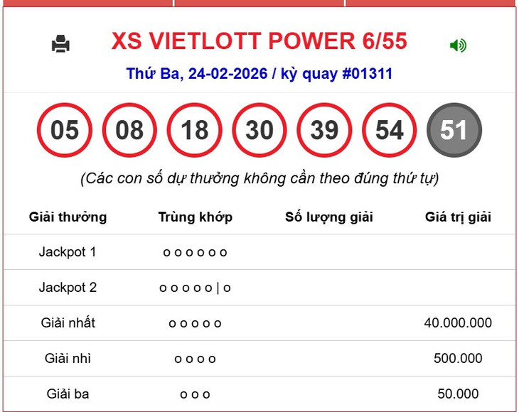 Kết quả xổ số Vietlott hôm nay 7/3/2026 - Vietlott 7/3 - Xổ số Mega 6/55 ngày 7/3- Ảnh 7.