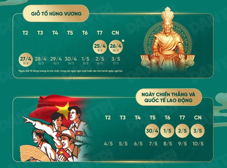 Sau Tết, người dân tiếp tục được nghỉ Giỗ Tổ Hùng Vương và 30/4 – 1/5 với tổng thời gian 7 ngày- Ảnh 1.