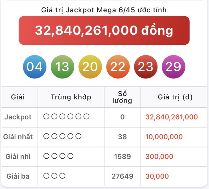 Kết quả xổ số Vietlott hôm nay 4/3/2026 - Vietlott 4/3 - Xổ số Mega 6/45 ngày 4/3- Ảnh 4.