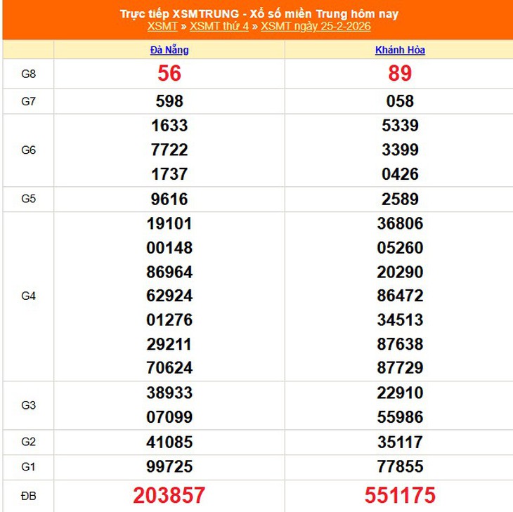 Kết quả xổ số miền Trung hôm nay ngày 7/3/2026 - XSMT 7/3- Ảnh 11.