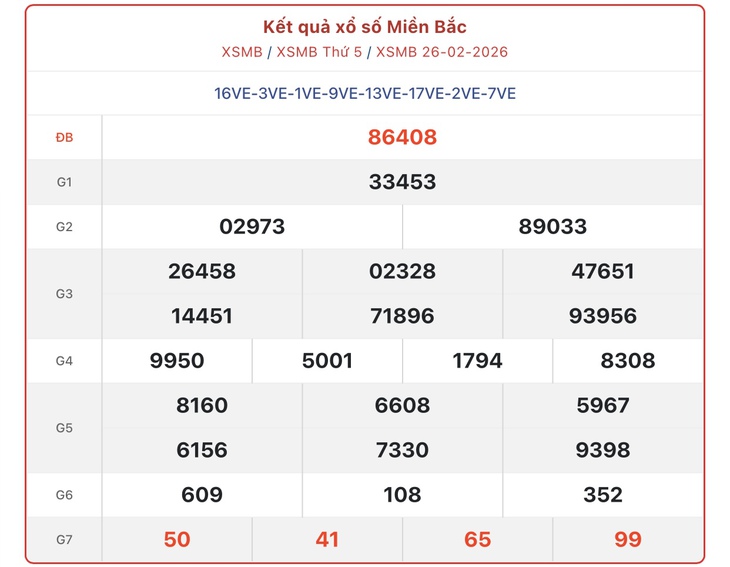 Kết quả xổ số miền Bắc hôm nay ngày 7/3/2026 - XSMB 7/3- Ảnh 10.
