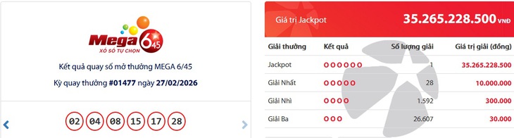 Kết quả xổ số Vietlott hôm nay 4/3/2026 - Vietlott 4/3 - Xổ số Mega 6/45 ngày 4/3- Ảnh 3.