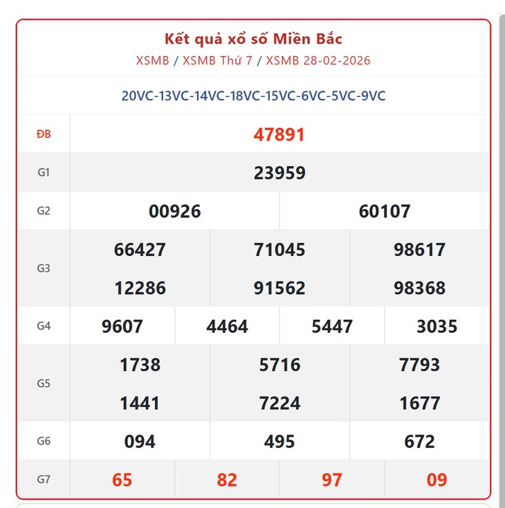 Kết quả xổ số miền Bắc hôm nay ngày 7/3/2026 - XSMB 7/3- Ảnh 8.