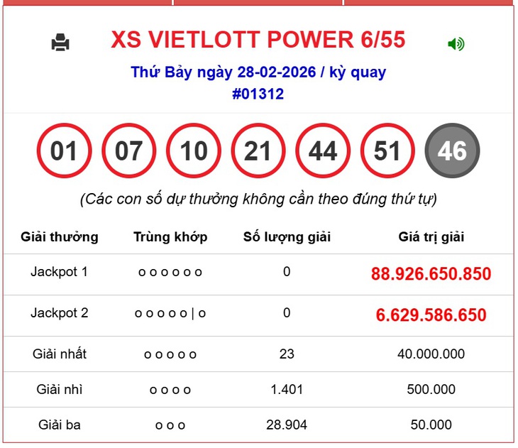 Kết quả xổ số Vietlott hôm nay 7/3/2026 - Vietlott 7/3 - Xổ số Mega 6/55 ngày 7/3- Ảnh 5.