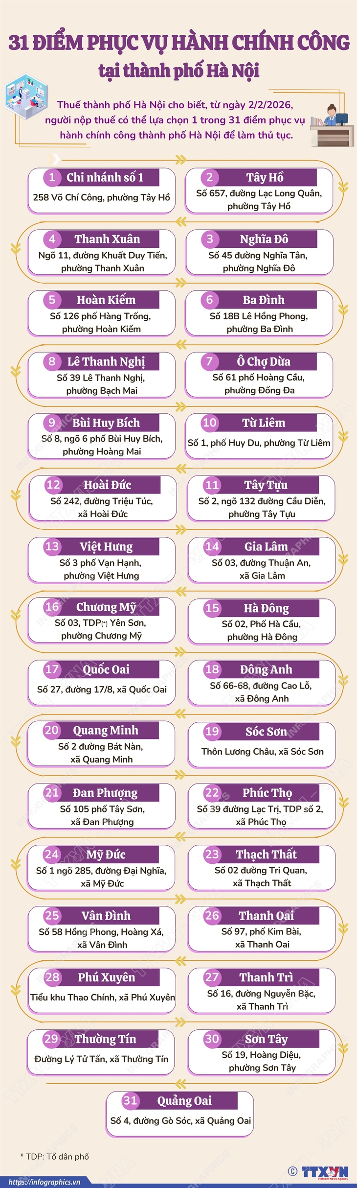 31 điểm phục vụ hành chính công tại thành phố Hà Nội- Ảnh 1.