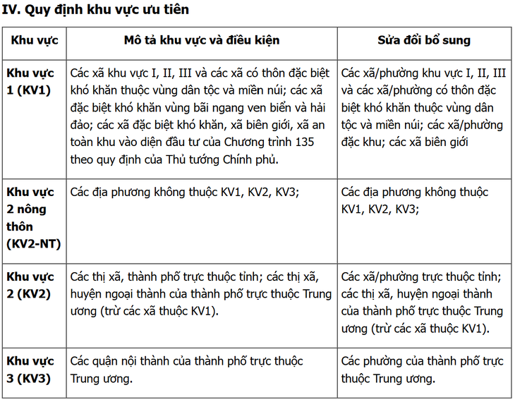 Cách tính điểm ưu tiên mới trong tuyển sinh đại học 2026- Ảnh 2.