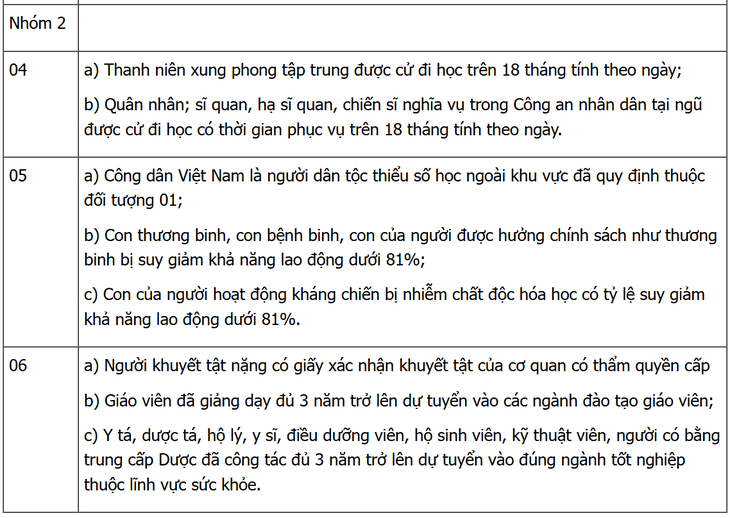 Cách tính điểm ưu tiên mới trong tuyển sinh đại học 2026- Ảnh 4.