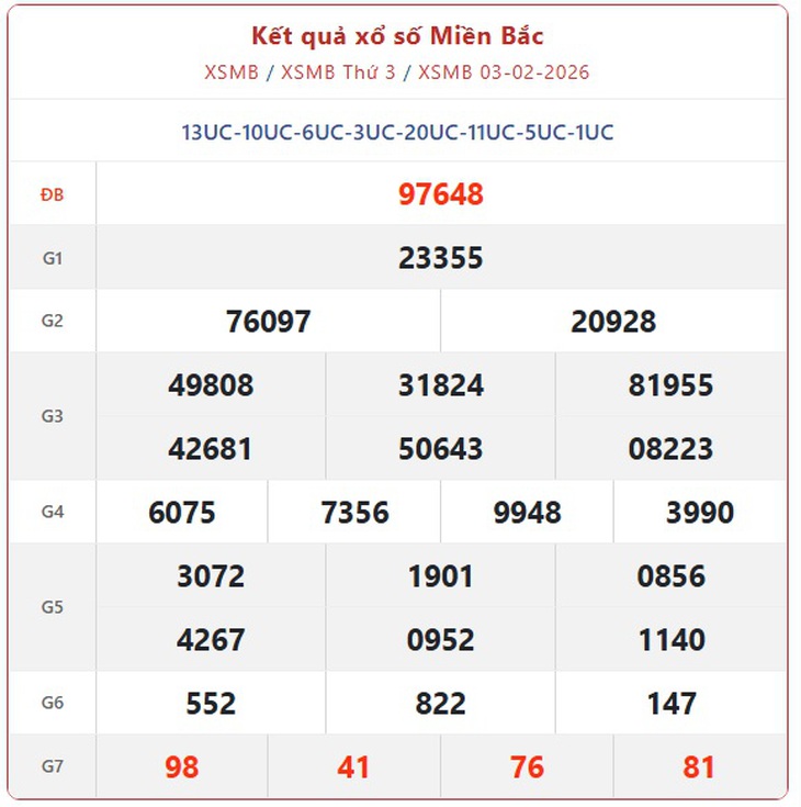 Kết quả xổ số miền Bắc hôm nay ngày 3/2/2026 - XSMB 3/2- Ảnh 1.