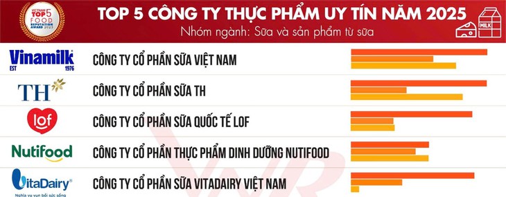 ColosBaby Gold 2+ nhận giải thưởng chuyên gia tin chọn tại Webtretho Awards 2025- Ảnh 3.