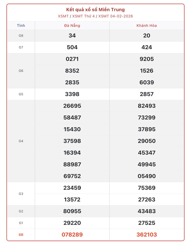 Kết quả xổ số miền Trung hôm nay ngày 11/2/2026 - XSMT 11/2- Ảnh 8.