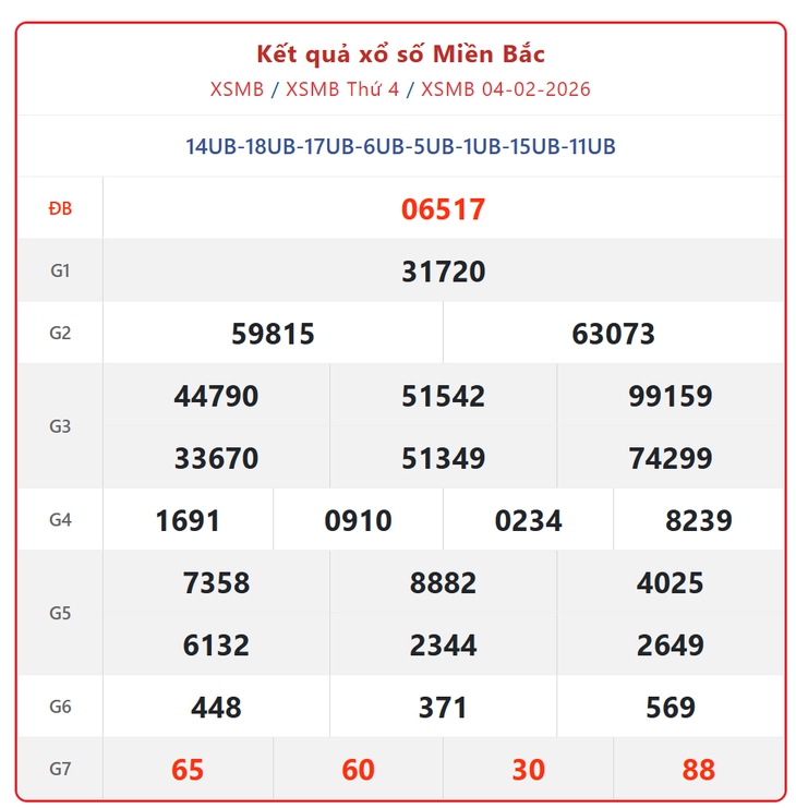 Kết quả xổ số miền Bắc hôm nay ngày 7/2/2026 - XSMB 7/2- Ảnh 4.