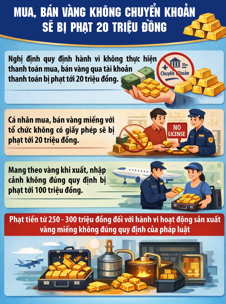 Chính sách mới về mua, bán vàng miếng- Ảnh 1.