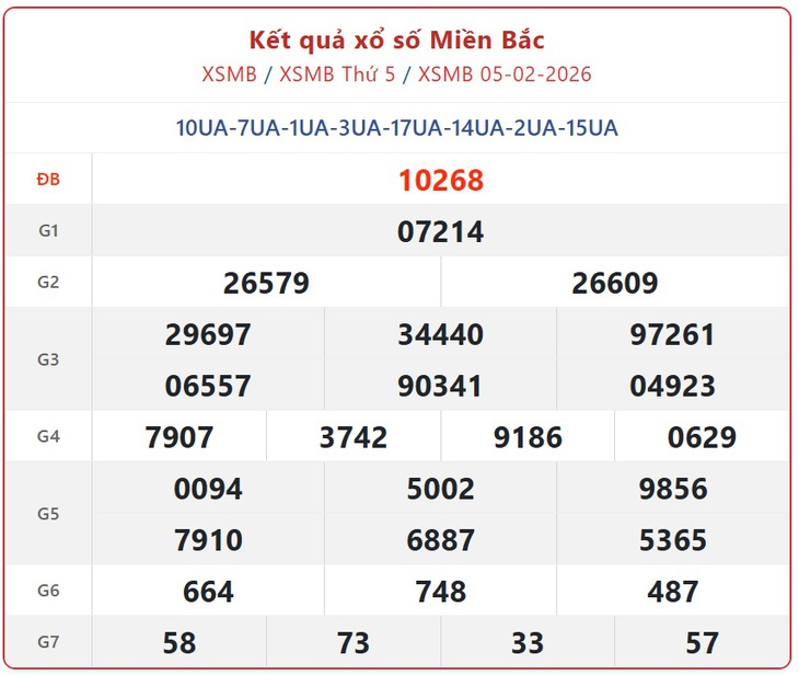 Kết quả xổ số miền Bắc hôm nay ngày 7/2/2026 - XSMB 7/2- Ảnh 3.