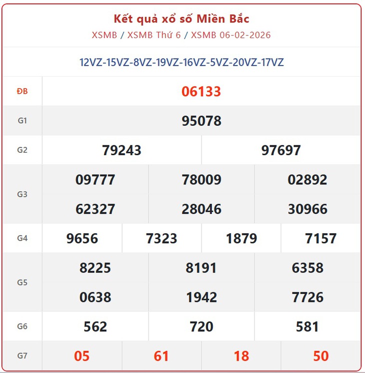 Kết quả xổ số miền Bắc hôm nay ngày 7/2/2026 - XSMB 7/2- Ảnh 2.