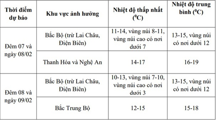 Chi tiết đợt rét buốt ở miền Bắc từ chiều tối nay- Ảnh 2.