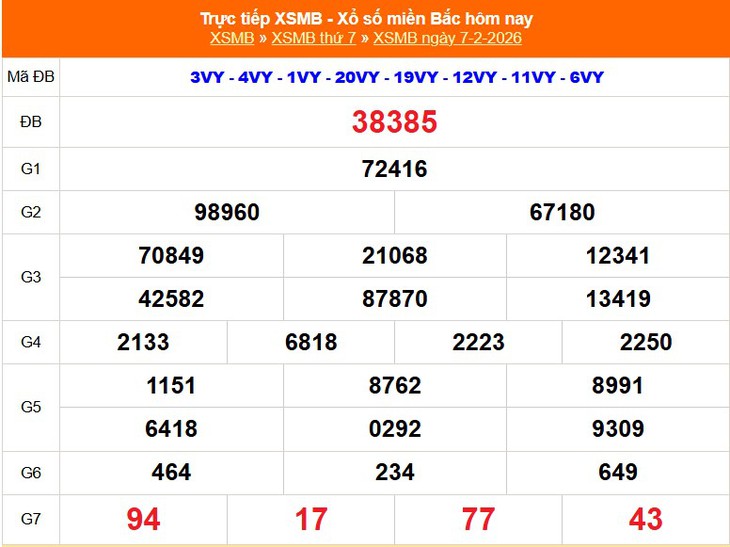 Kết quả xổ số miền Bắc hôm nay ngày 7/2/2026 - XSMB 7/2- Ảnh 1.