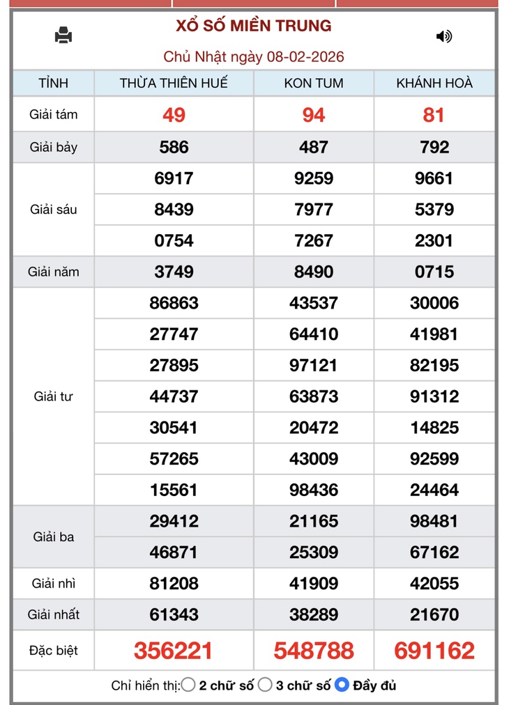 Kết quả xổ số miền Trung hôm nay ngày 21/2/2026 - XSMT 21/2- Ảnh 14. Kết quả xổ số miền Trung hôm nay ngày 21/2/2026 - XSMT 21/2- Ảnh 14.