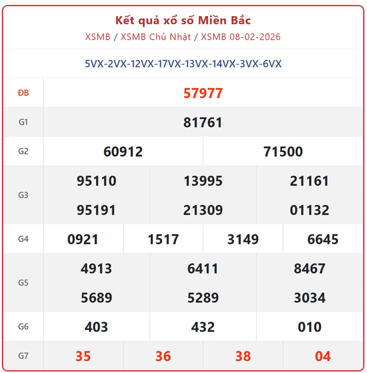 Kết quả xổ số miền Bắc hôm nay ngày 21/2/2026 - XSMB 21/2- Ảnh 10.
