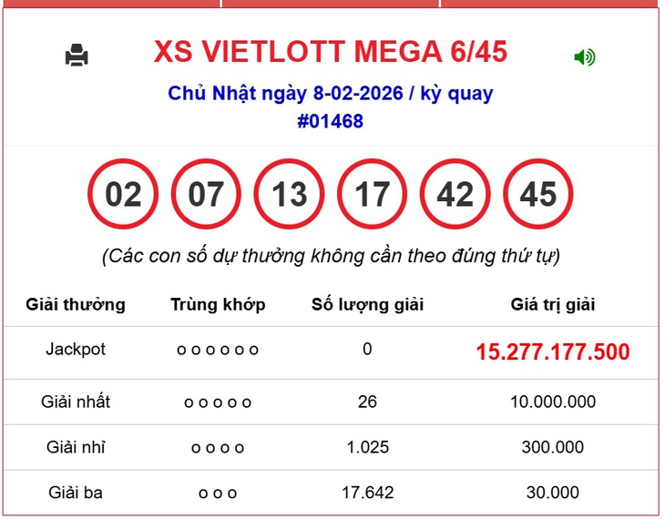 Kết quả xổ số Vietlott hôm nay 11/2/2026 - Vietlott 11/2 - Xổ số Mega 6/45 ngày 11/2- Ảnh 2.